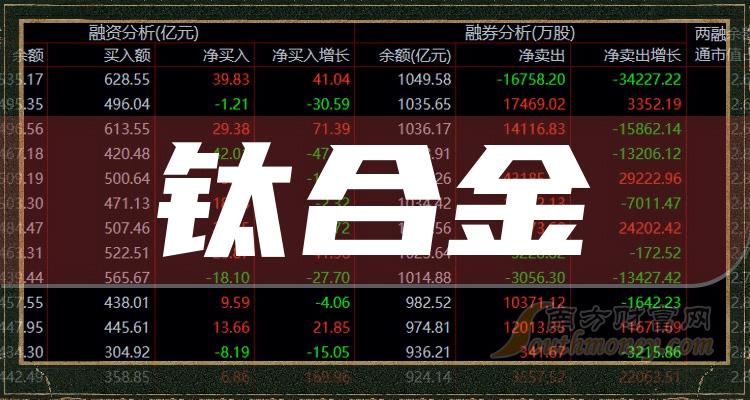 今日行情！股票000009“赞不绝口”