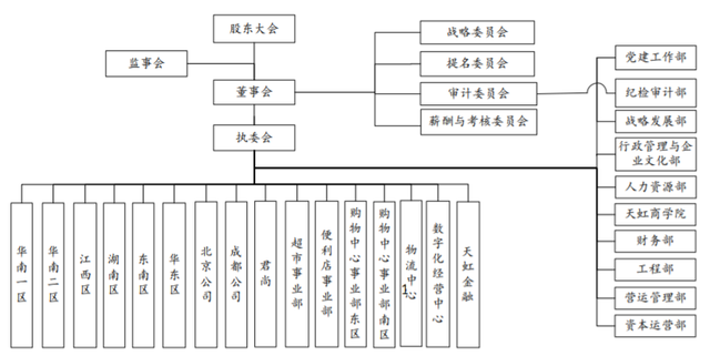 新消息！天虹商场股票“口碑载道”