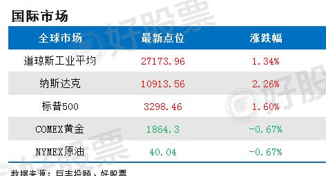 利好消息！同有科技股票“谈不容口”