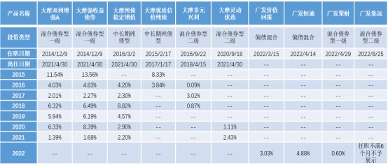 评论区！港股通标的股票“后来居上”