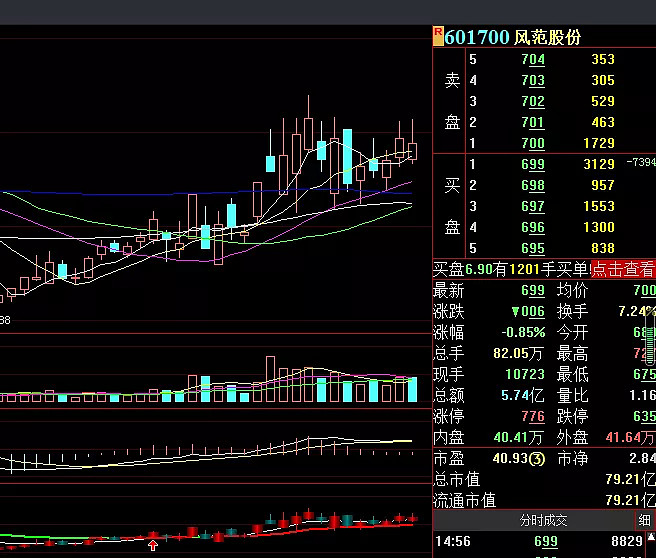 热点！000851股票