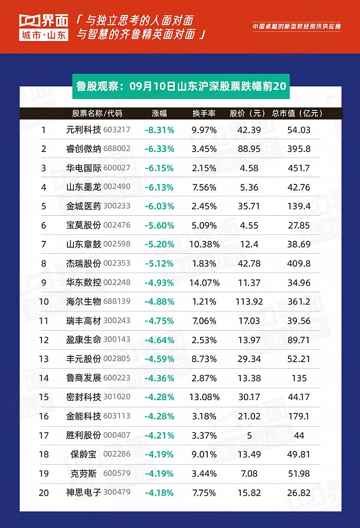 今日行情！股票几点开盘收盘“颂声载道”