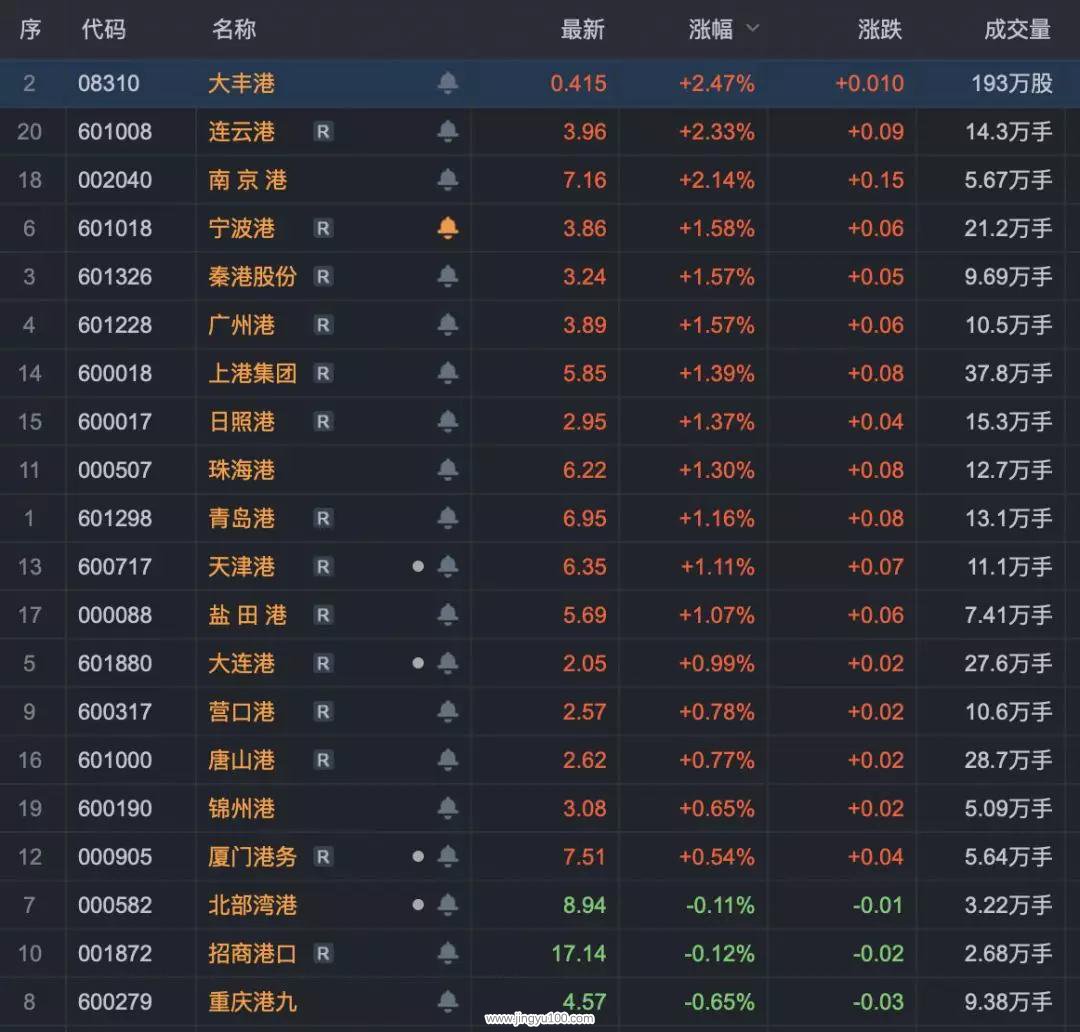 利好消息！股票操作软件“颂声载道”