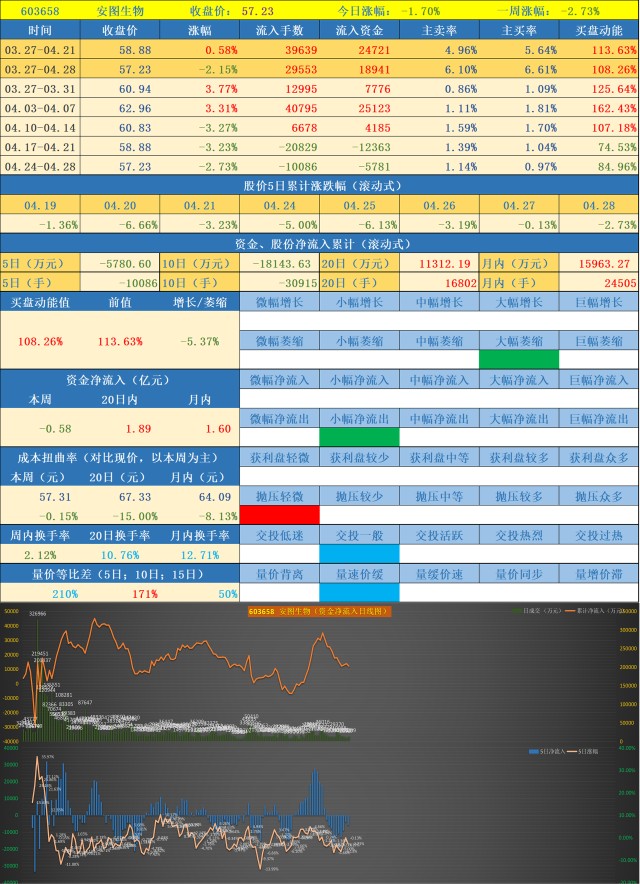 新消息！士兰微股票“不虞之誉”