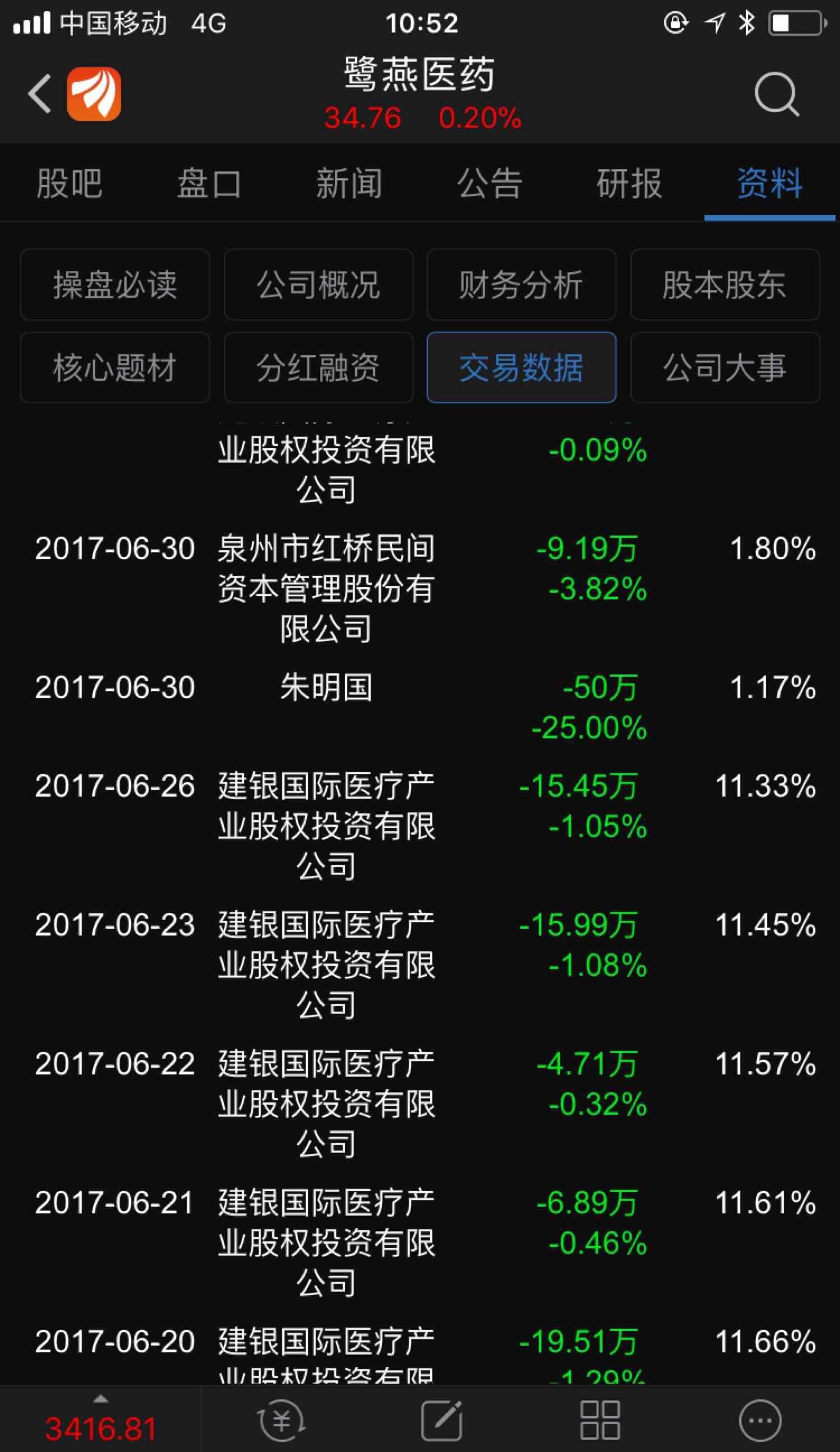 股吧！600545股票“有目共赏”