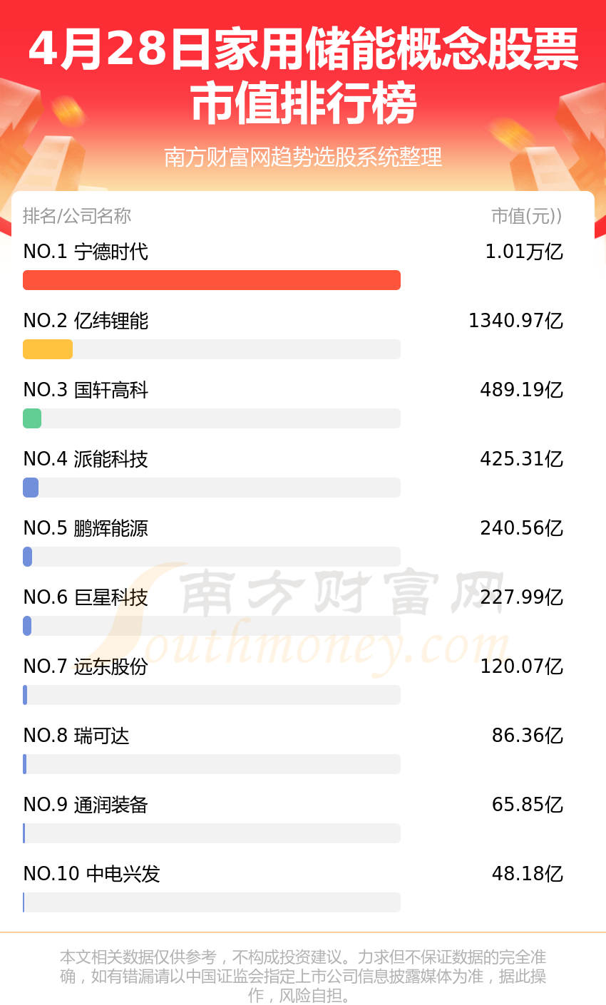 新消息！股票300014“颂声载道”