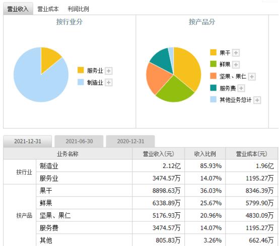 今日行情！朗源股份股票“善颂善祷”
