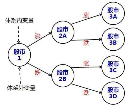 如何买股票新手入门“口碑载道”