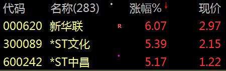 600242股票“后来居上”