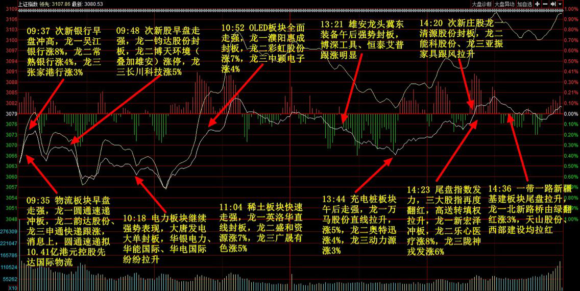 热点！威海广泰股票“颂声载道”