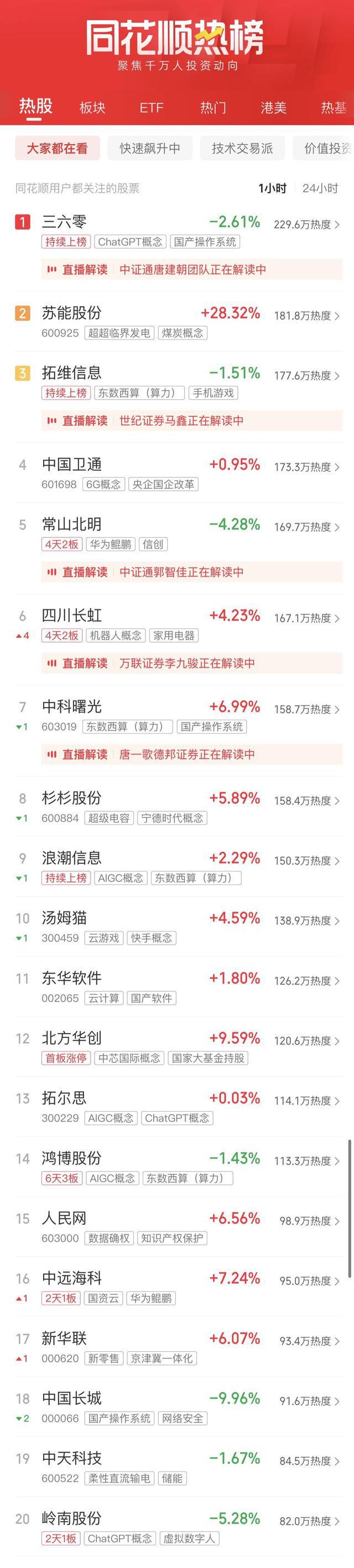 利好消息！股票600688