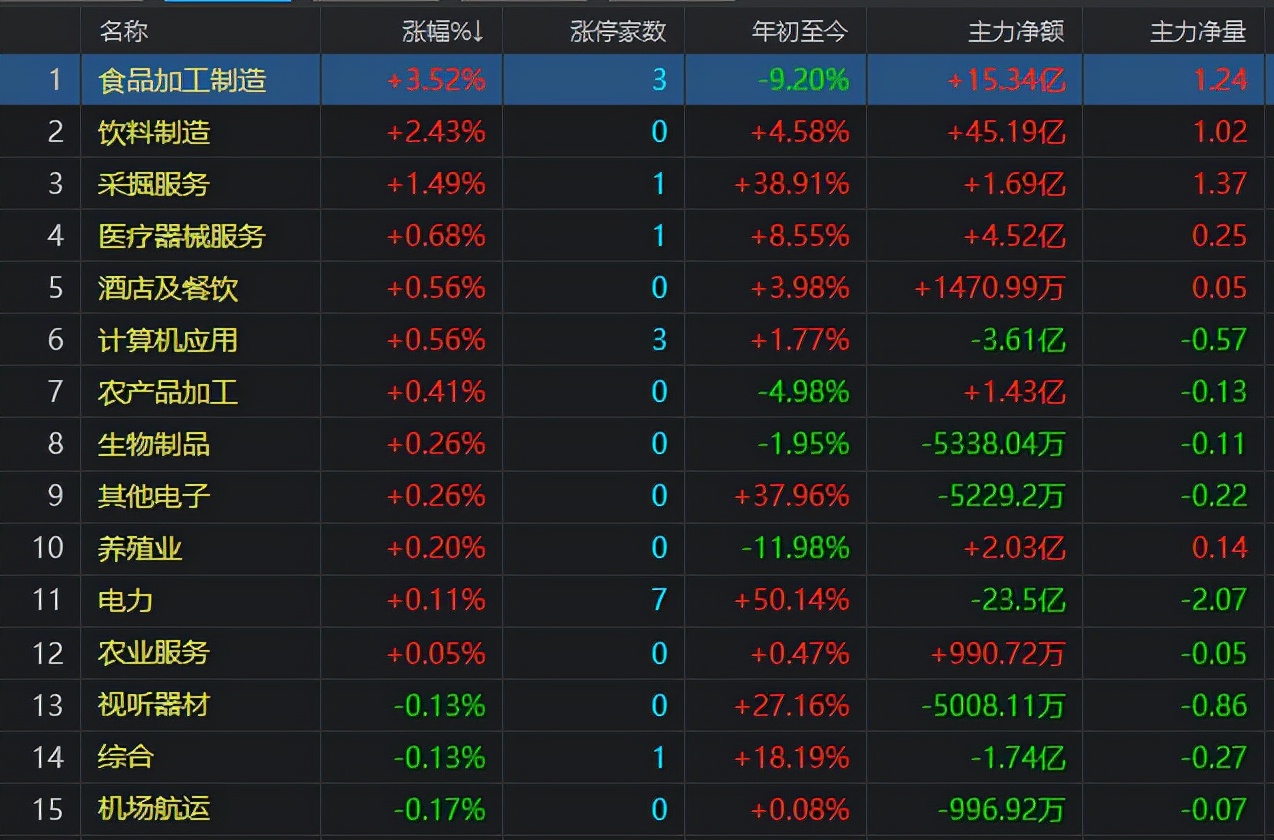 新消息！双塔食品股票“善颂善祷”
