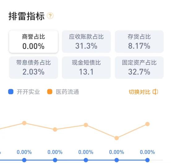股吧！股票资金流向查询“后来居上”