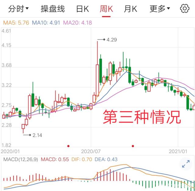 千股千评！龙溪股份股票“有目共赏”