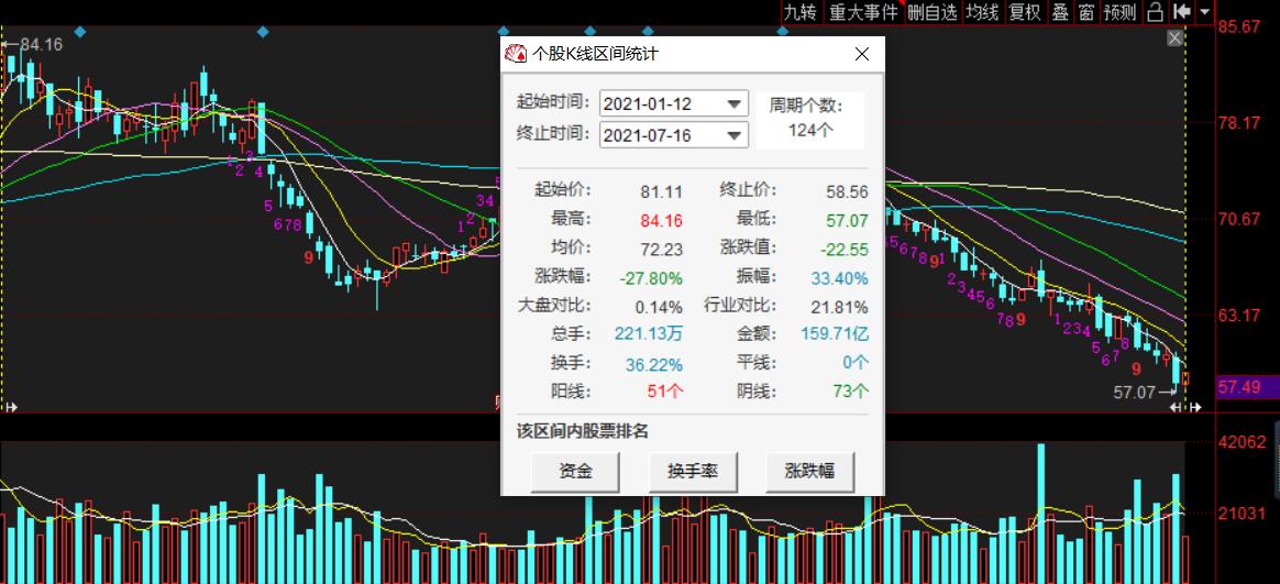 千股千评！龙溪股份股票“有目共赏”
