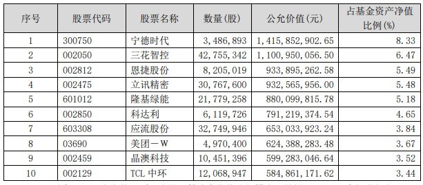 热点！002475股票“交口称誉”