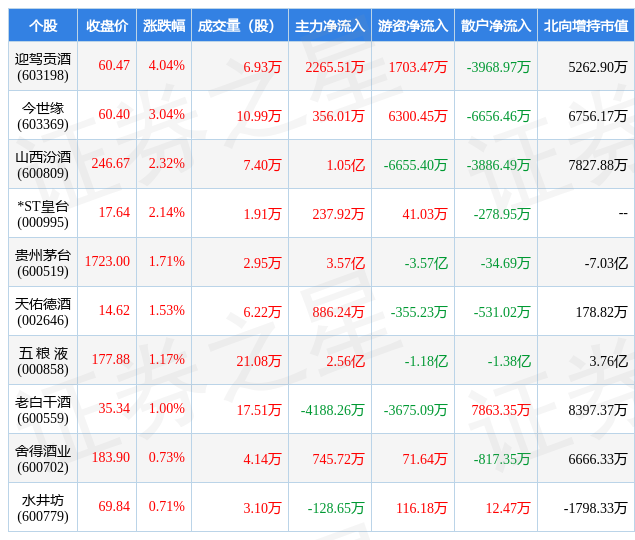 热点！600809股票“赞不绝口”