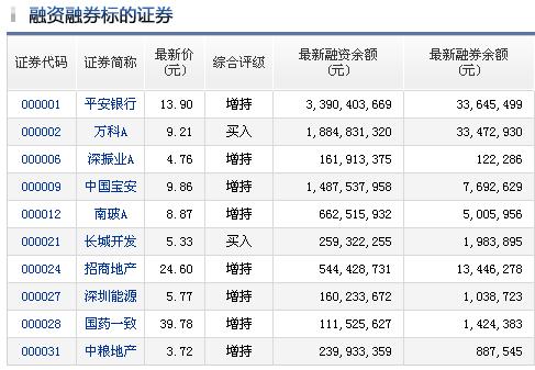 千股千评！港股通标的股票“马迟枚疾”