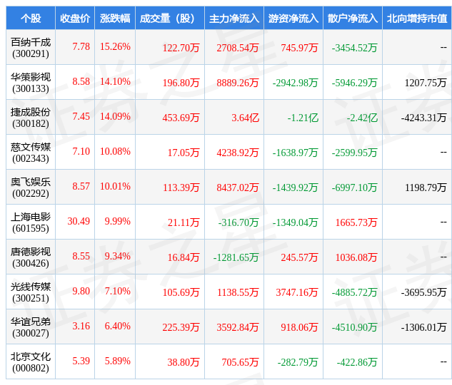 利好消息！002343股票“颂声载道”