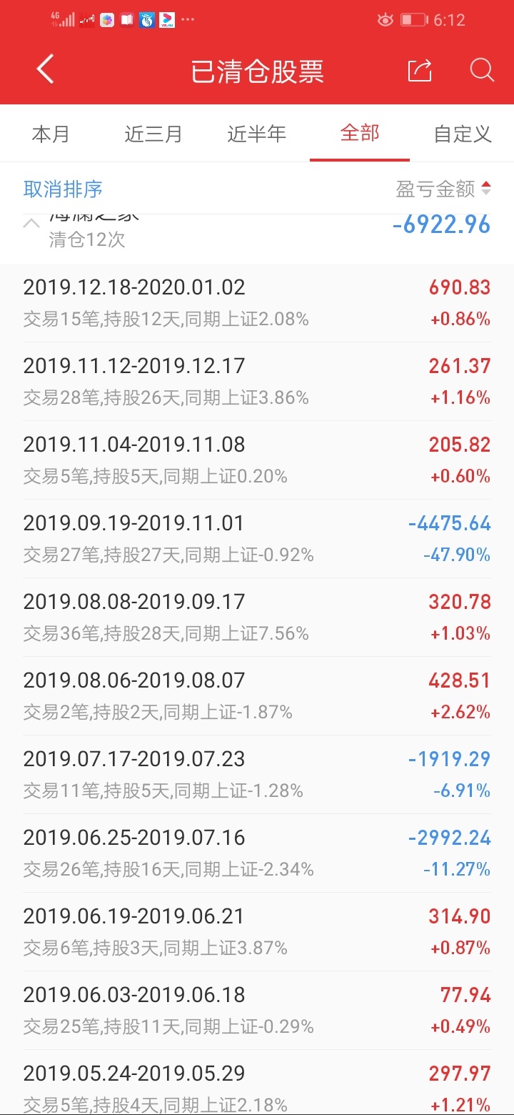 股吧！安凯客车股票“谈不容口”