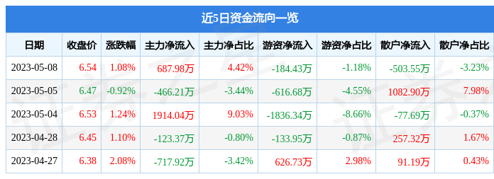 千股千评！600516股票“不虞之誉”
