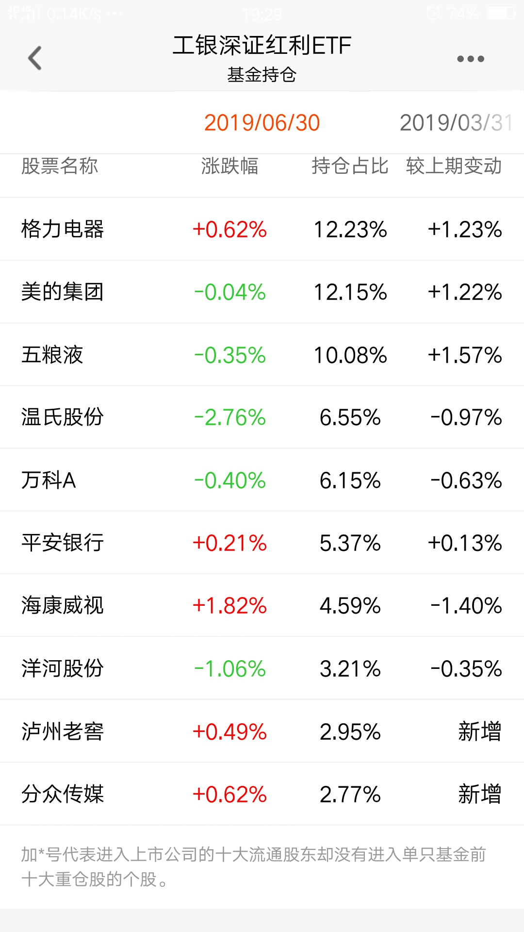 股吧！股票最少买多少股“口碑载道”