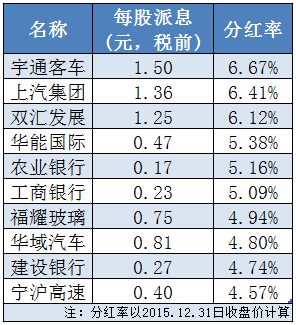 热点！伊利股份股票“有目共赏”