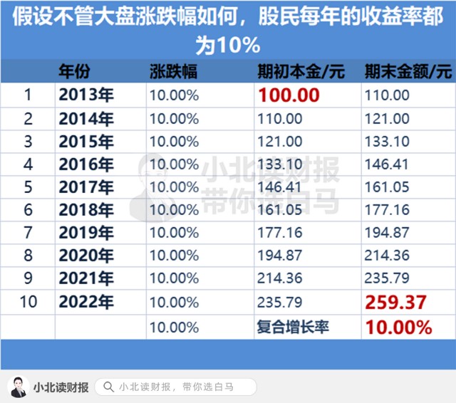 热点！伊利股份股票“有目共赏”