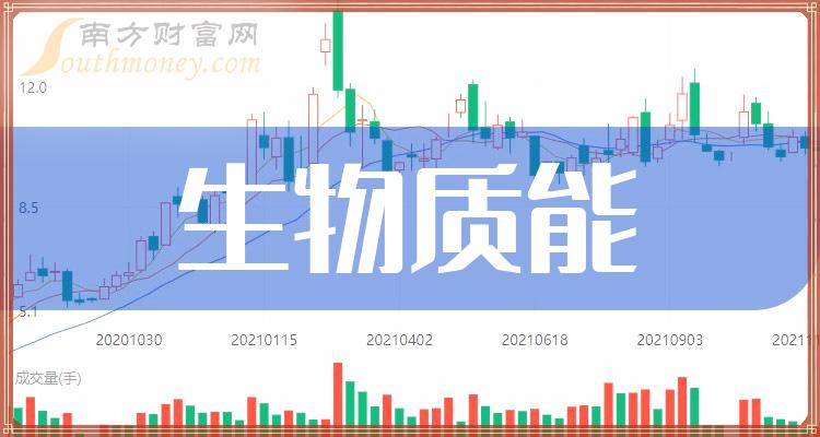 股吧！600323股票