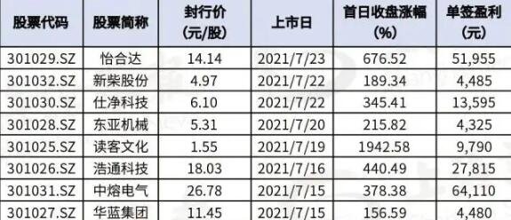 新消息！创业板股票有哪些“善颂善祷”