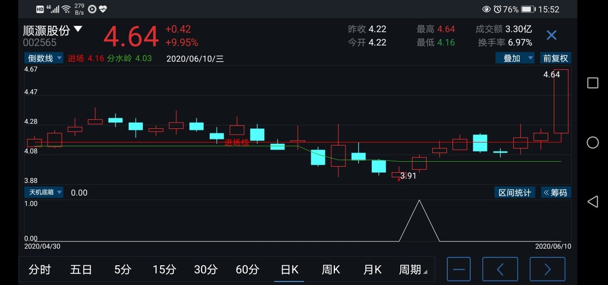 胜利股份股票股吧“赞不绝口”