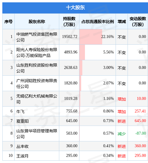 胜利股份股票股吧“赞不绝口”