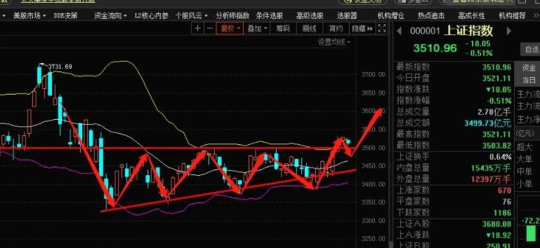 今日行情！嘉凯城股票“有目共赏”