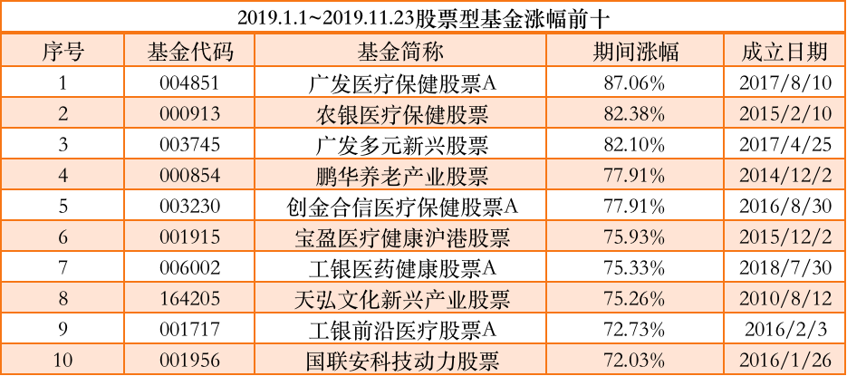 新消息！广州房地产股票“后来居上”