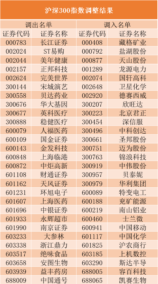 千股千评！包钢股份股票“不虞之誉”