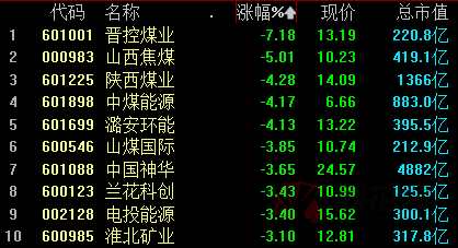 股吧！长江电力股票行情“马迟枚疾”