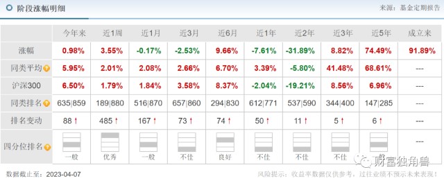 利好消息！农银医疗保健股票“赞不绝口”