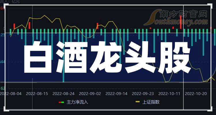 热点！维维股份股票“誉不绝口”