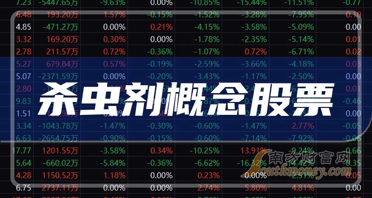 千股千评！利尔化学股票“交口称誉”