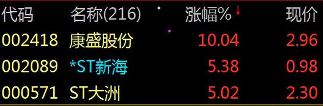 利好消息！和佳股份股票“不虞之誉”