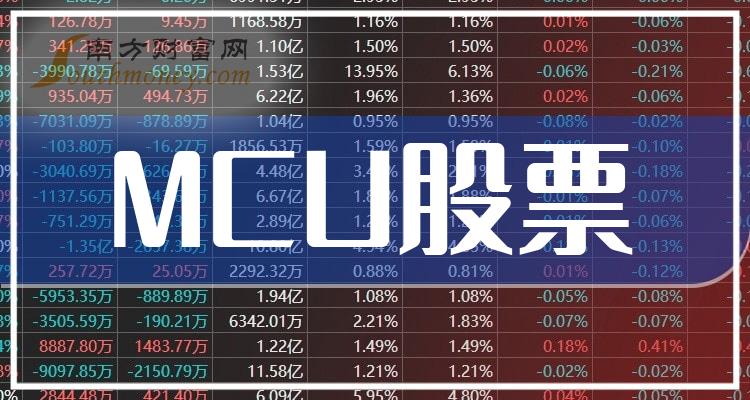 热点！兆易创新股票“不虞之誉”