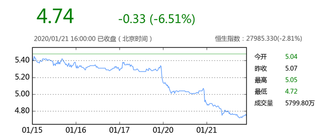 今日行情！000851股票“誉不绝口”