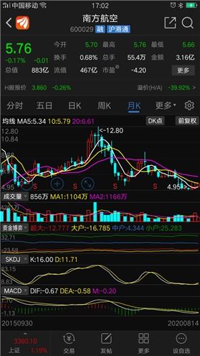 千股千评！002052股票“赞不绝口”