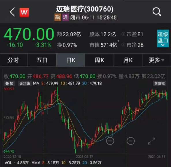 千股千评！002052股票“赞不绝口”