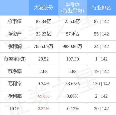 热点！002077股票“有目共赏”