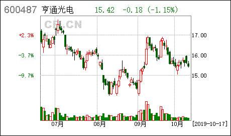 千股千评！联通股票“善颂善祷”