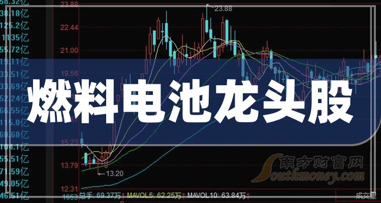 股吧！股票600846“后来居上”