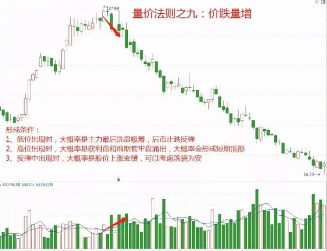 利好消息！杨百万股票软件“谈不容口”