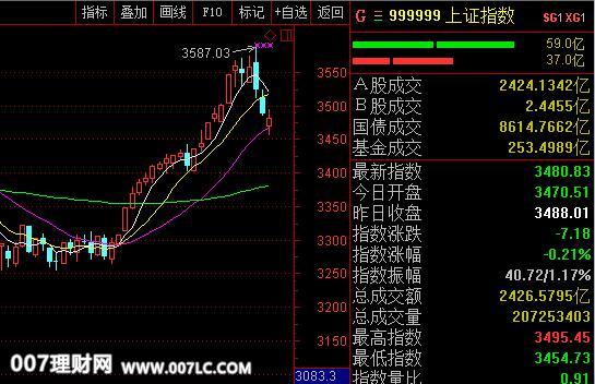 热点！股票交易如何收费“誉不绝口”
