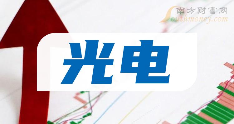 千股千评！联创光电股票“赞不绝口”